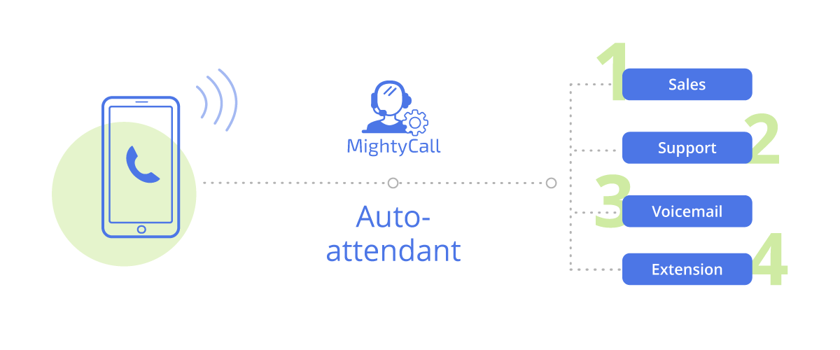Auto Attendant MightyCall Business Phone System