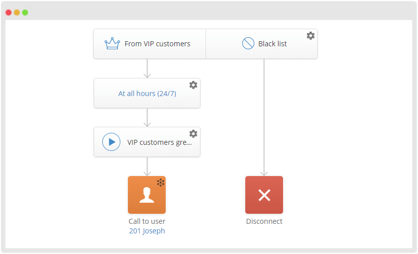 black list call routing