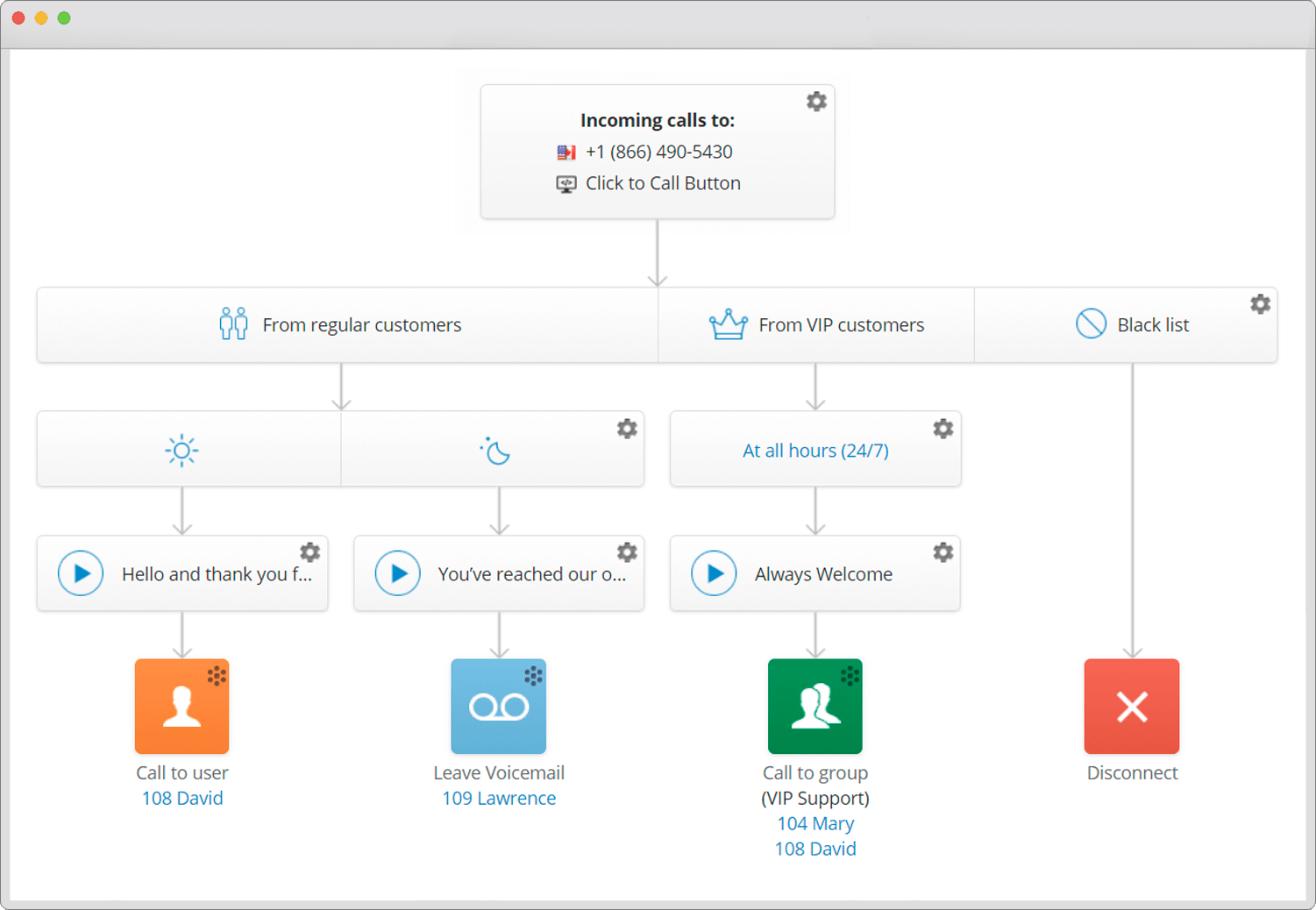 10 Ways Call Routing for Small Business Can Make You Sound Like a Big