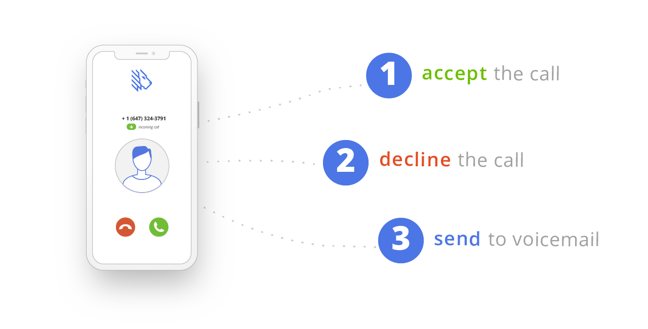 how to set up call screening on iphone