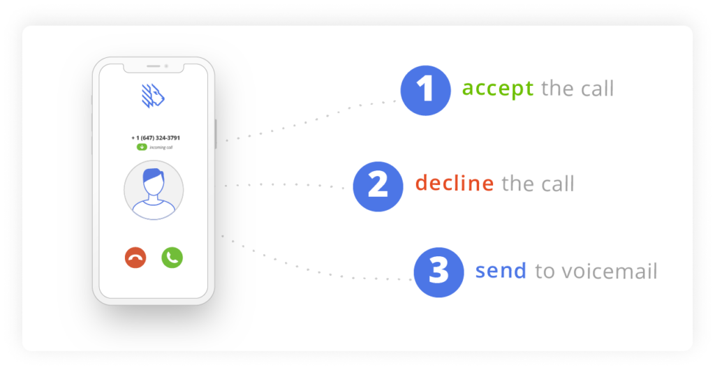 Call Screening Feature What Does It Mean? MightyCall