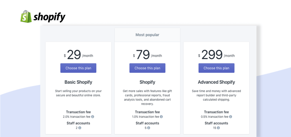 shopify vs ecwid