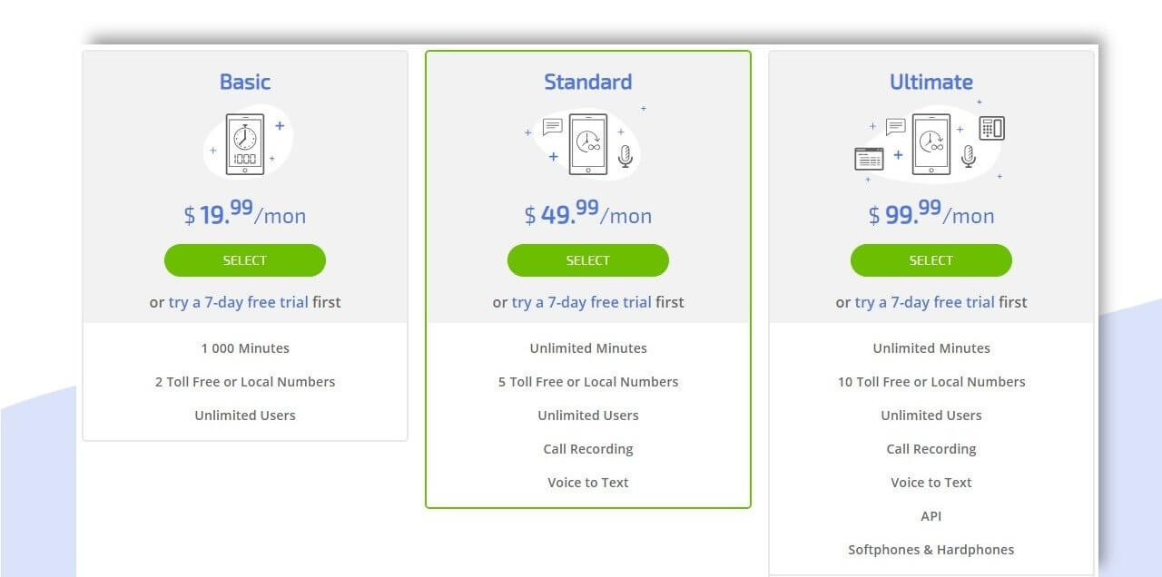 Google voice for business pros cons mightycall