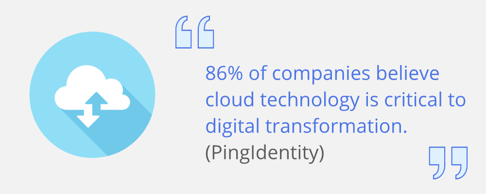 cloud technology stats