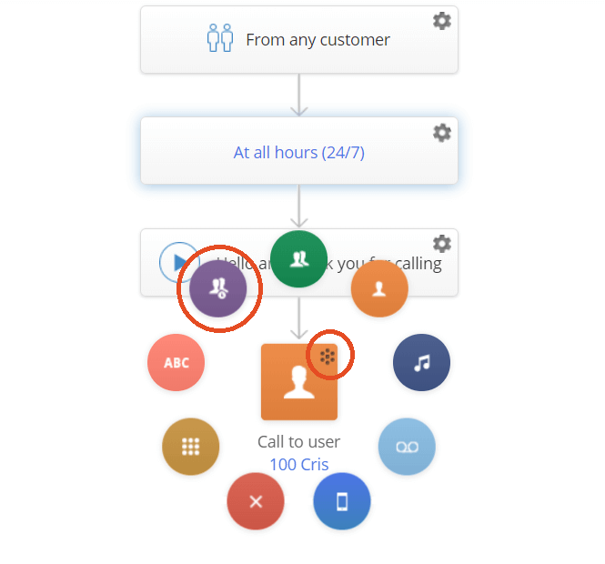Call Queue MightyCall