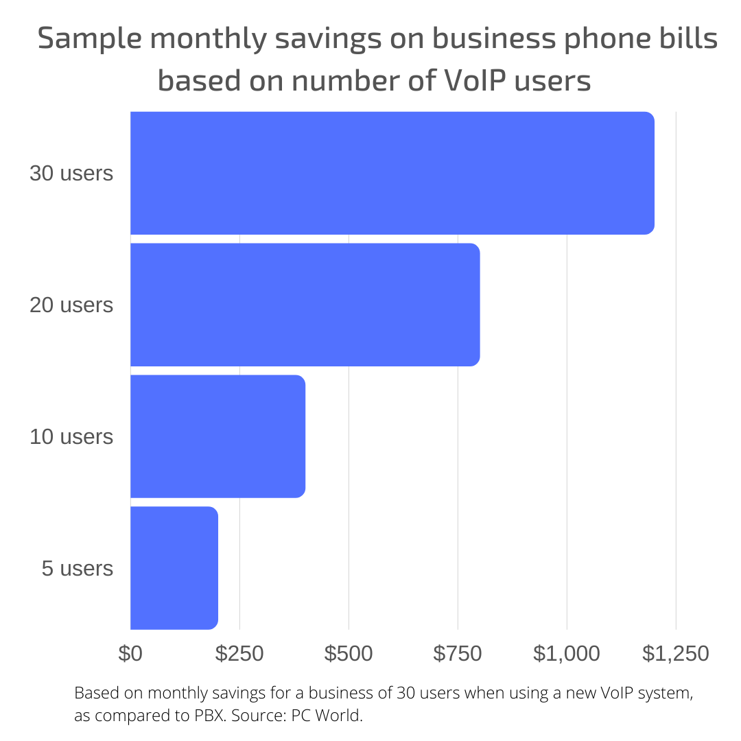 8 VoIP Statistics to Supercharge Any Business MightyCall