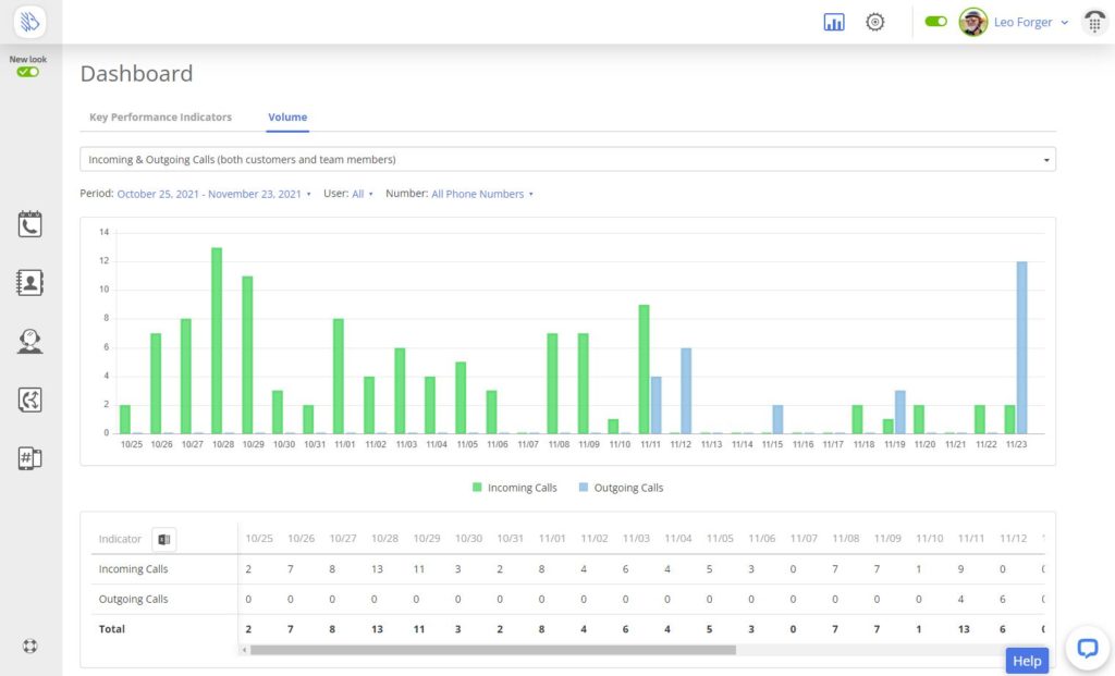 mightycall dashboard