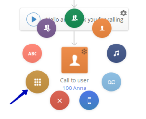 multi level ivr mightycall