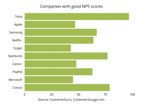 good nps scores by industry