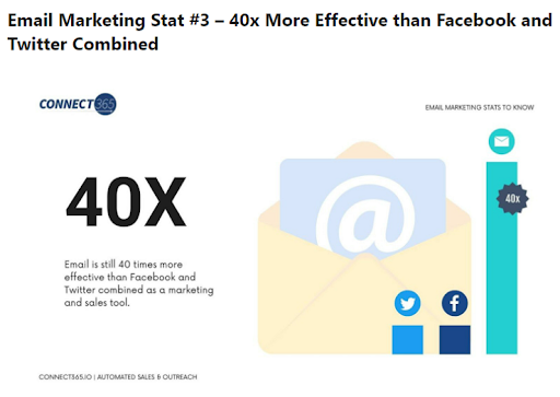 email marketing stat