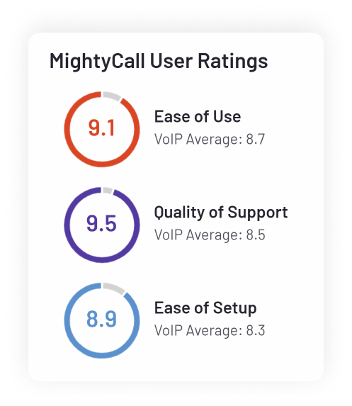 g2 leader voip mightyca