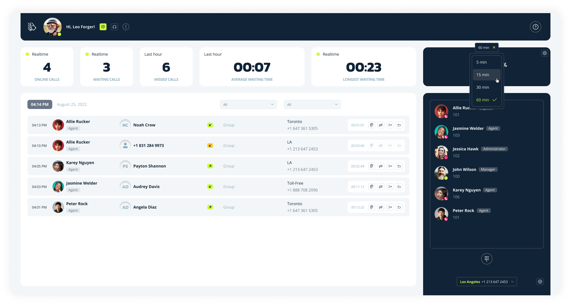 call center dashboard