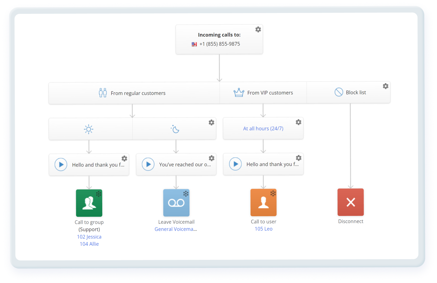 Automatic Call Distribution