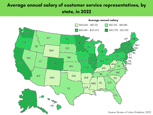 average annual salary graphics
