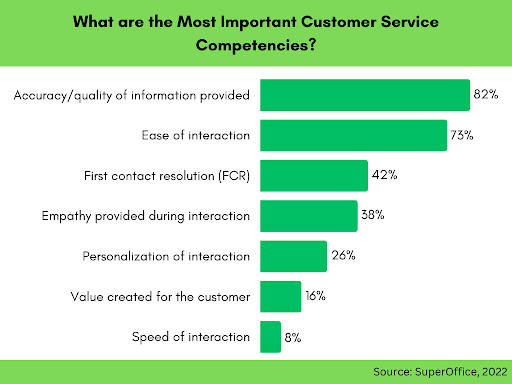 customer service competencies graphics