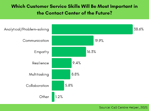 customer service graphics