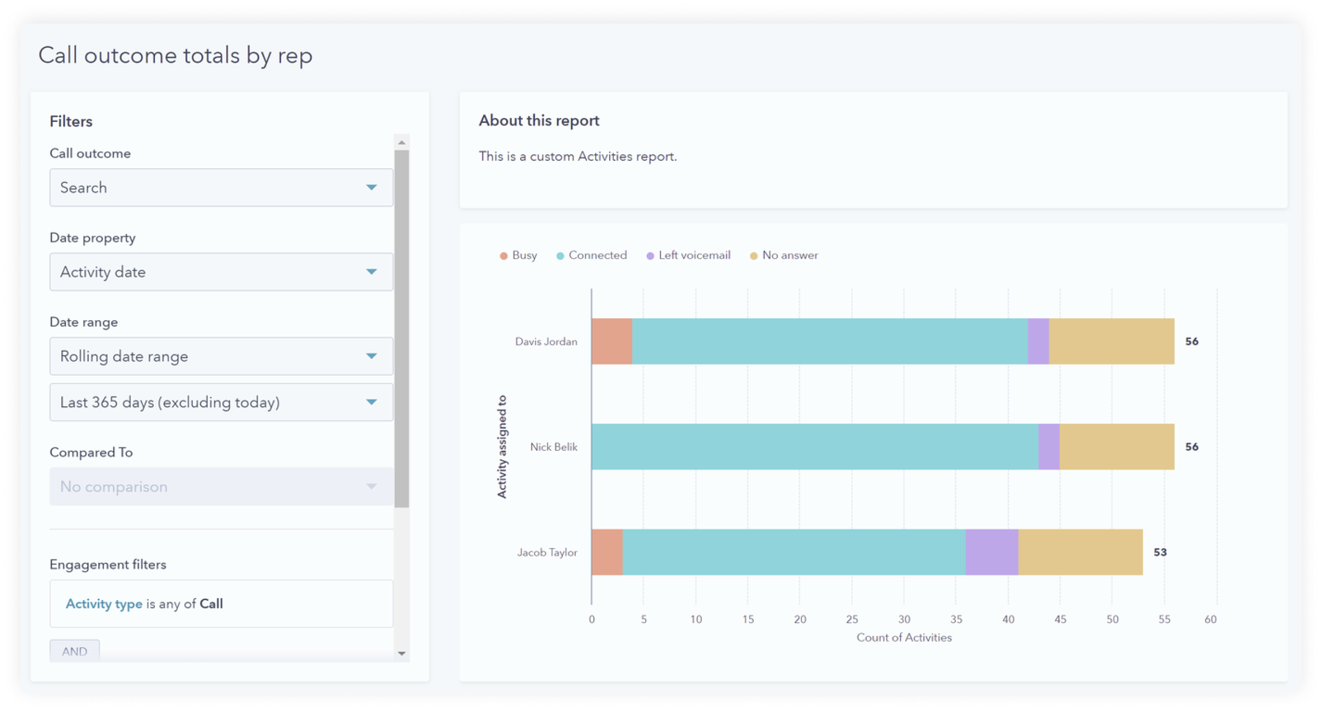 hubspot crm call analytics