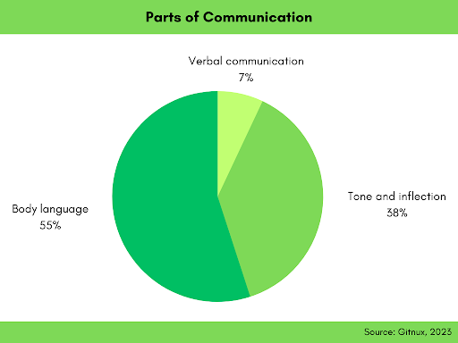 parts of communication graphics