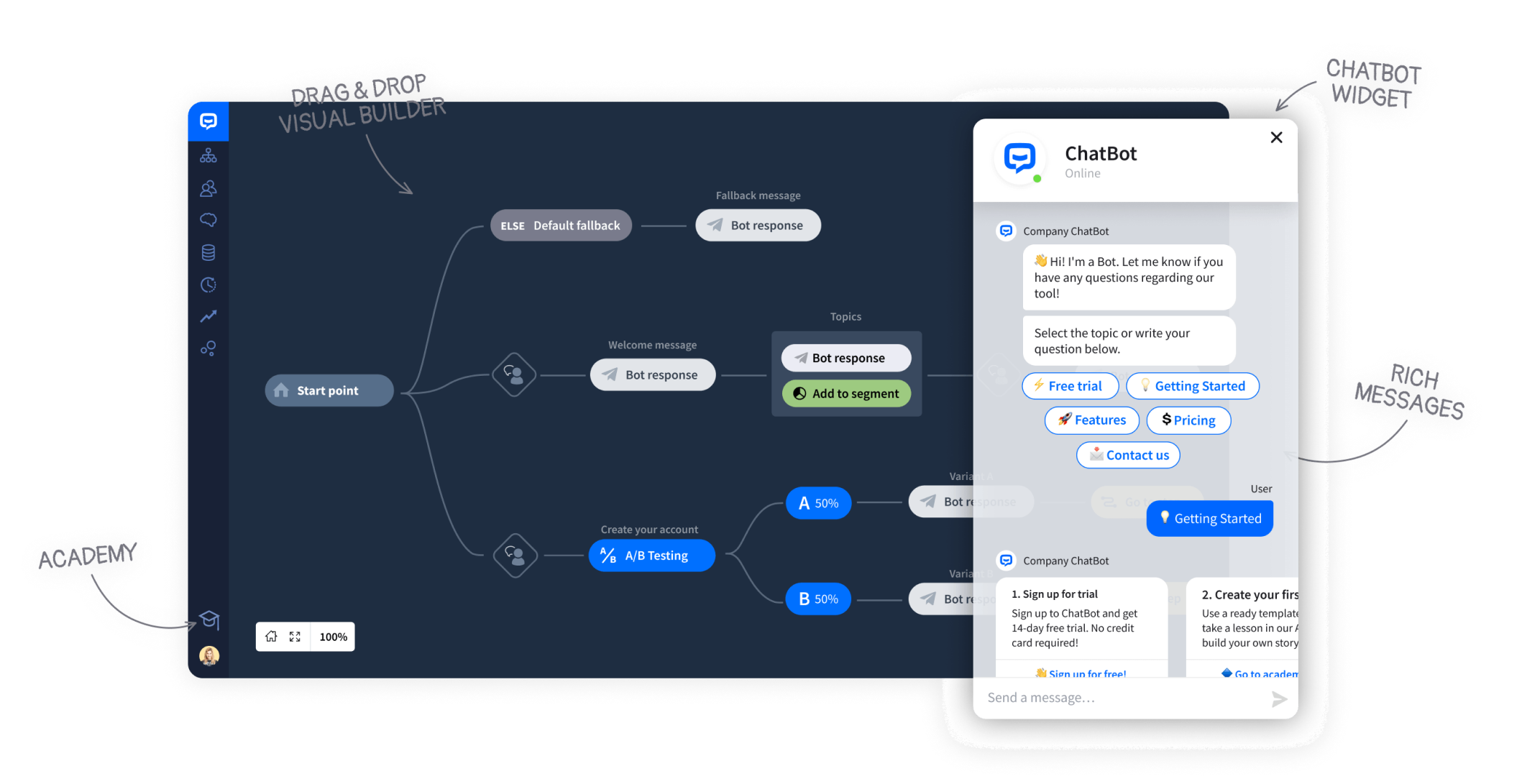 chatbot overview