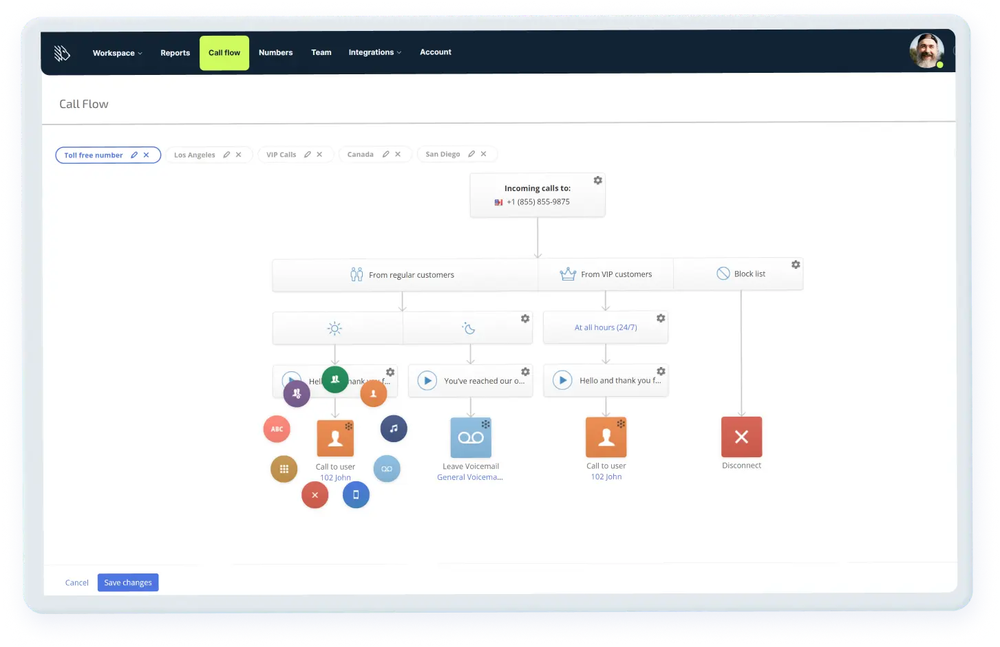 MightyCall call routing options