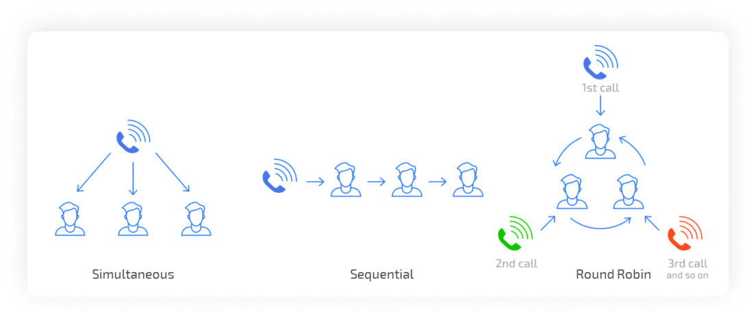 ring groups types scr