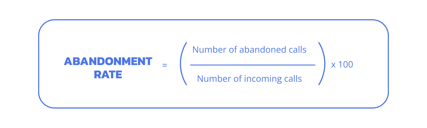 Abandonment Rate formula