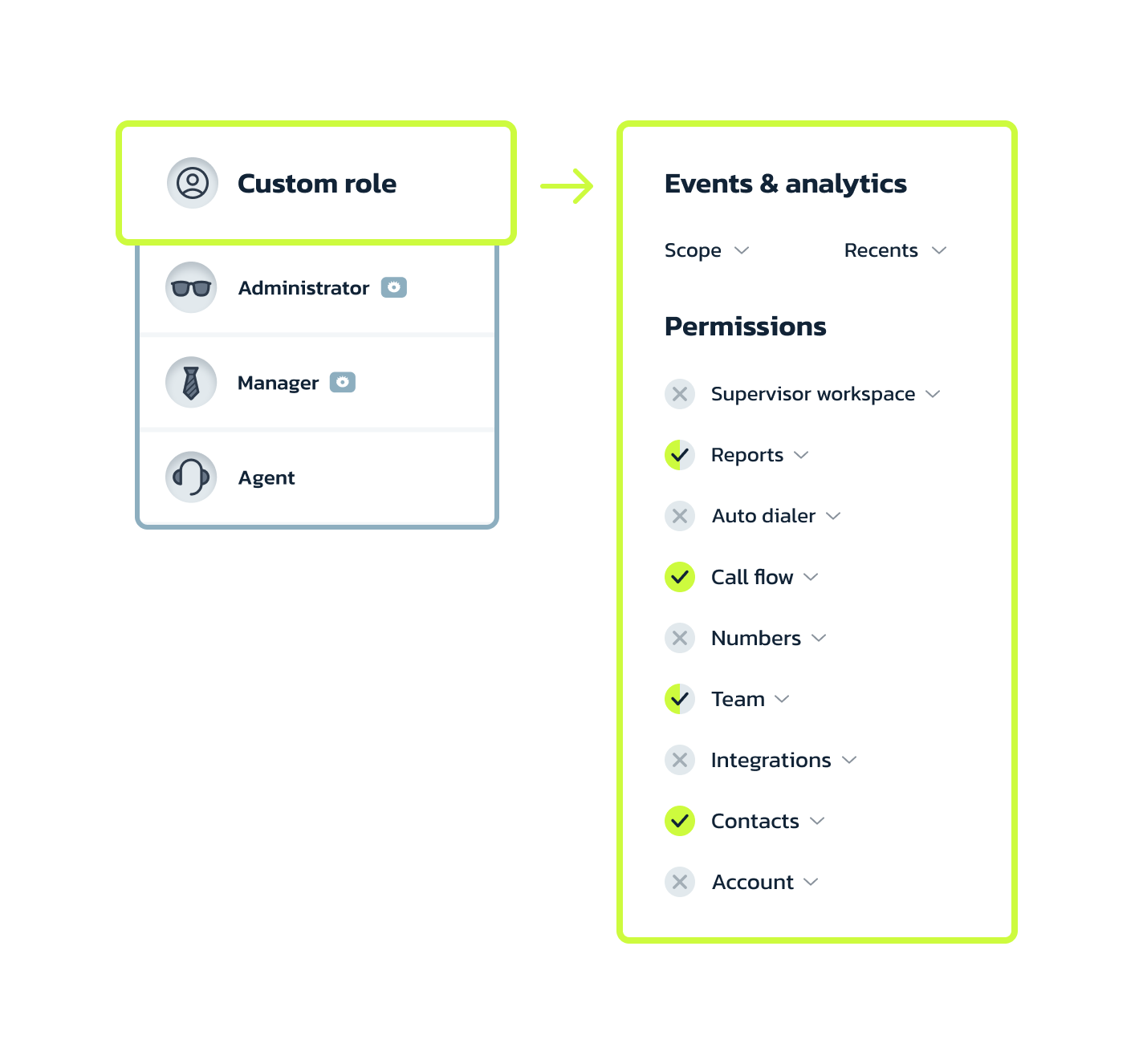 Custom Roles and Permissions