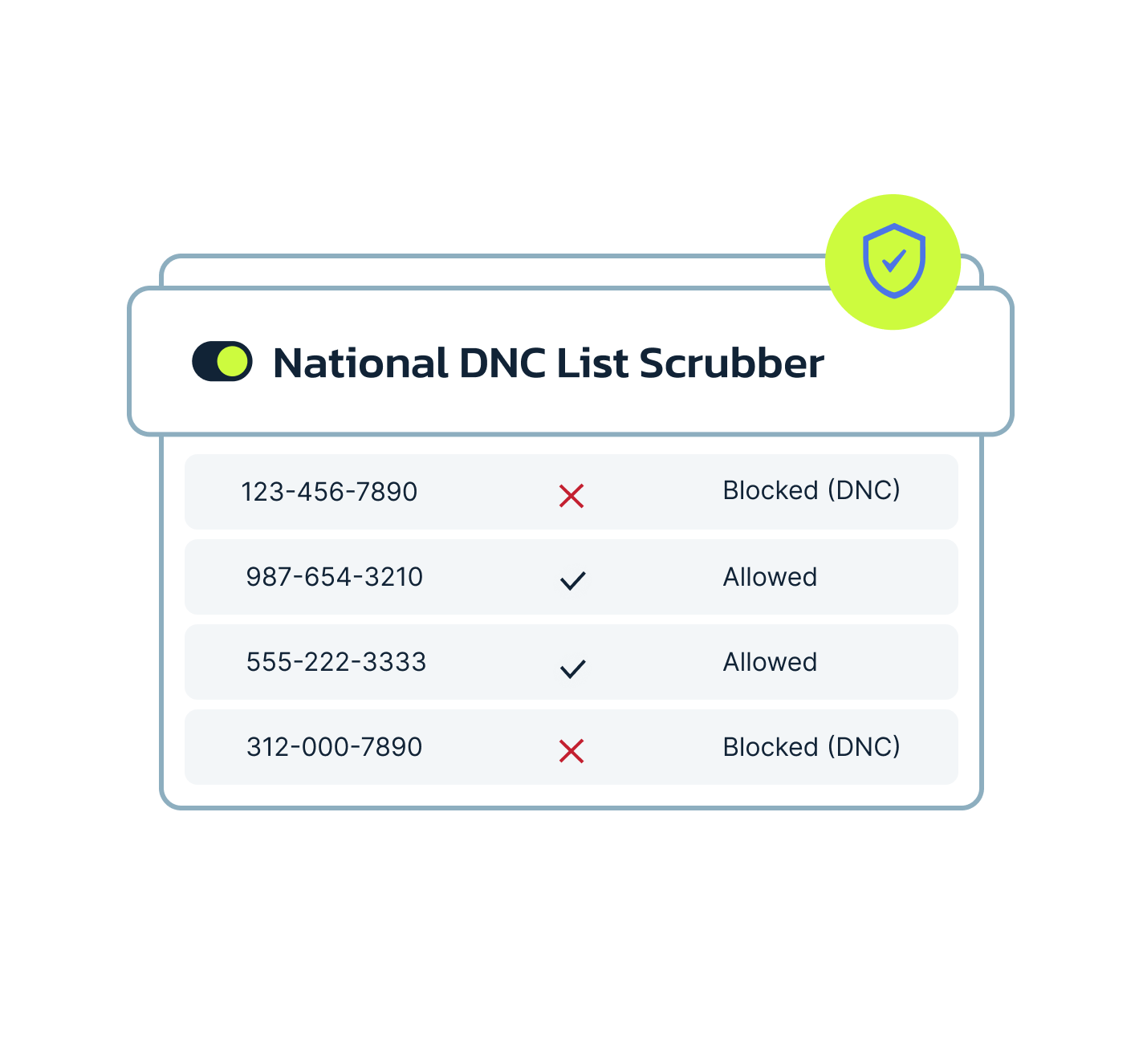 Do Not Call List
