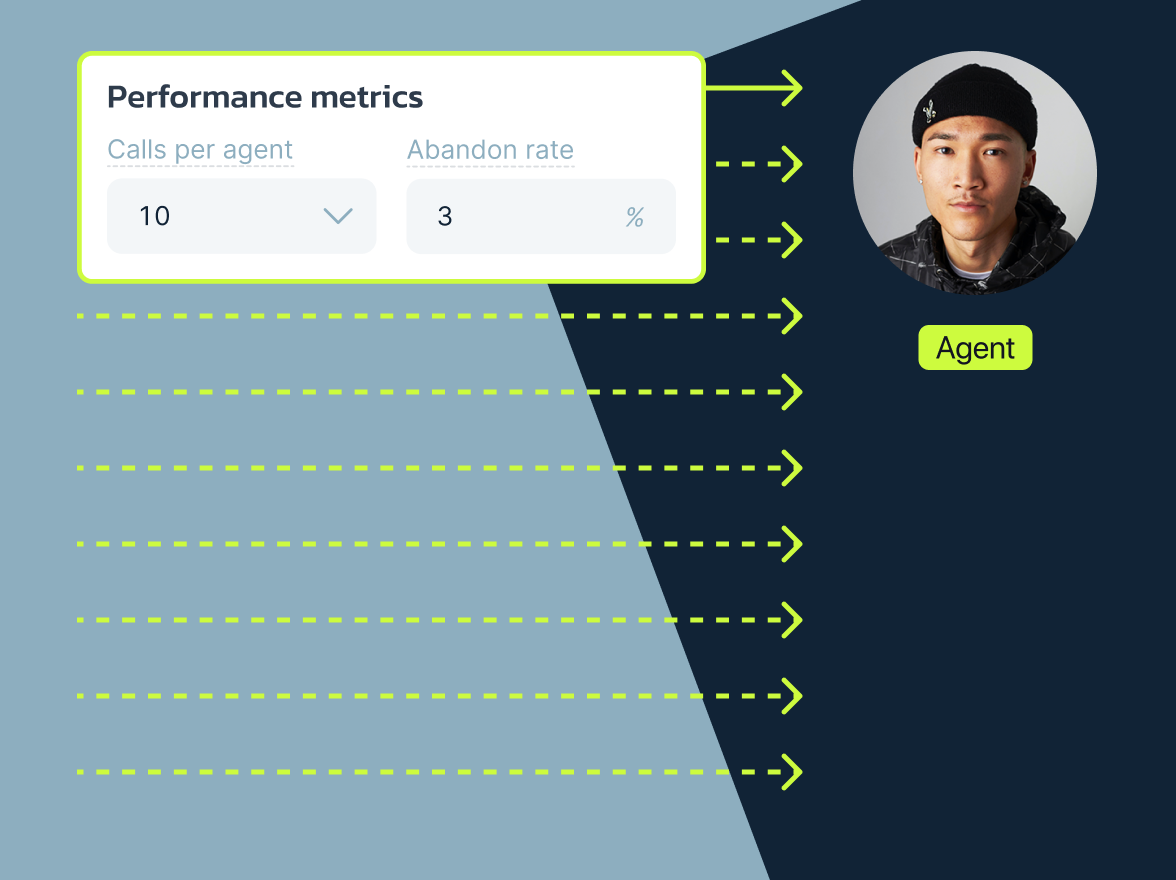 New in Predictive Dialer: Up to 10 Lines per Agent + Manual Control