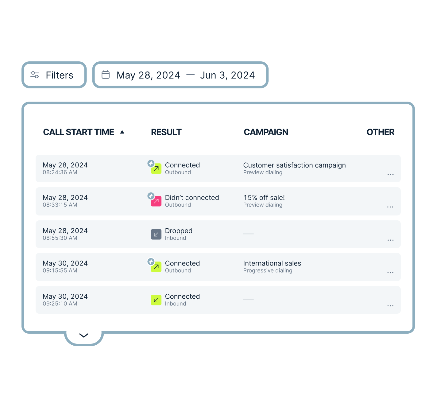 Call Log Report