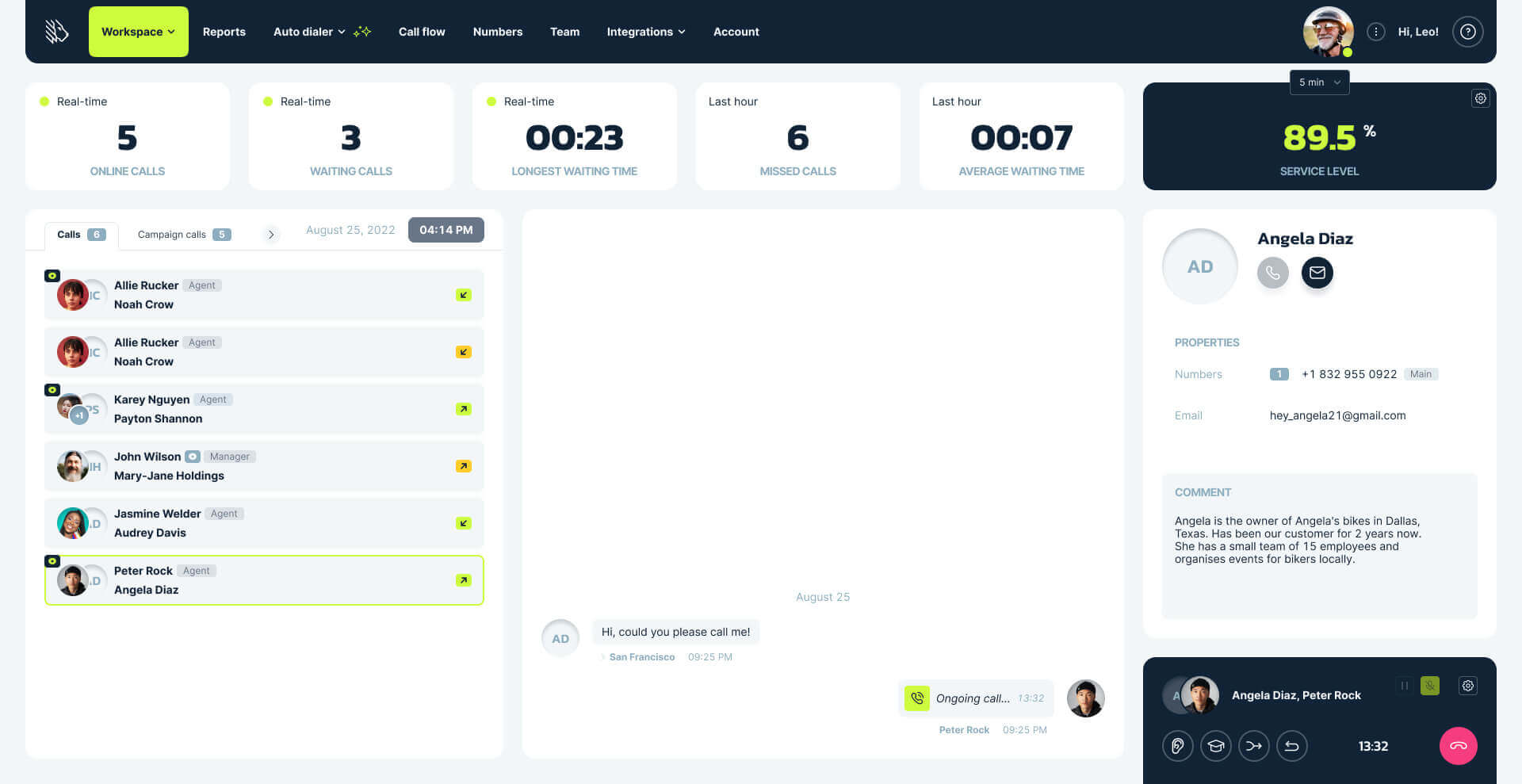 Live Call monitoring screenshot