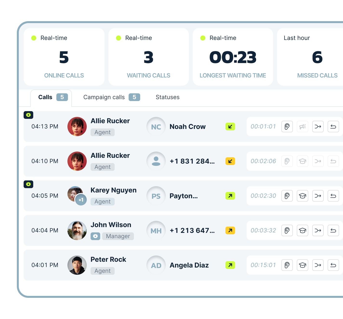 Call Center Dashboard
