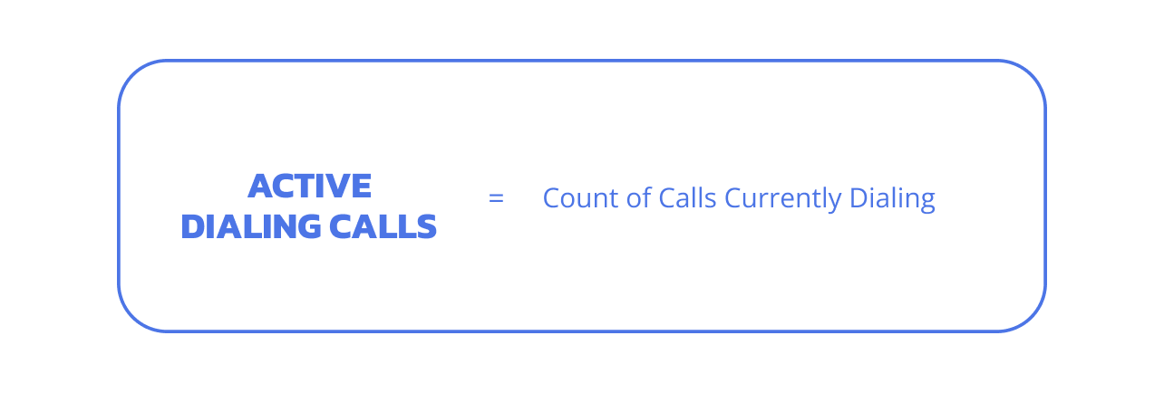 Active Dialing Calls formula