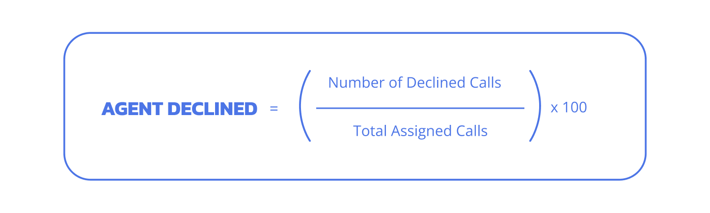 Agent Declined formula
