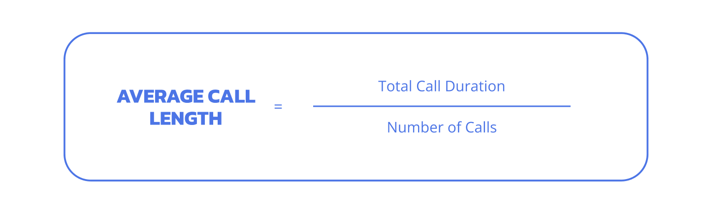 Average Call Length formula