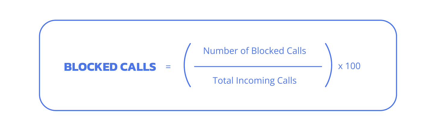 Blocked Calls formula
