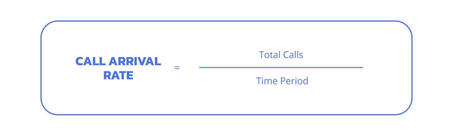 Call Arrival Rate formula