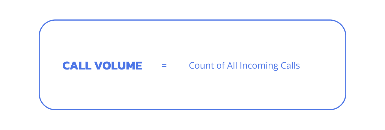 Call Volume formula