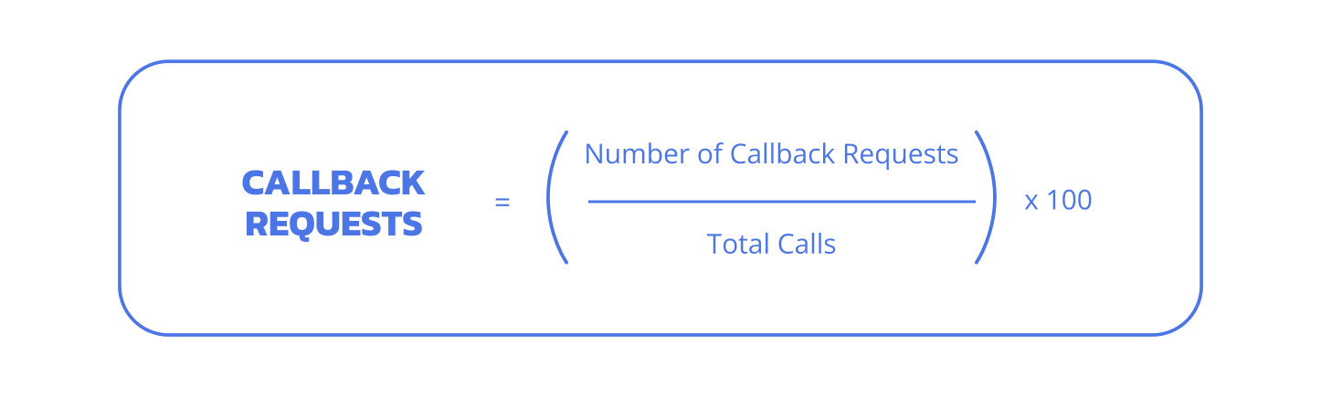 Callback Requests formula