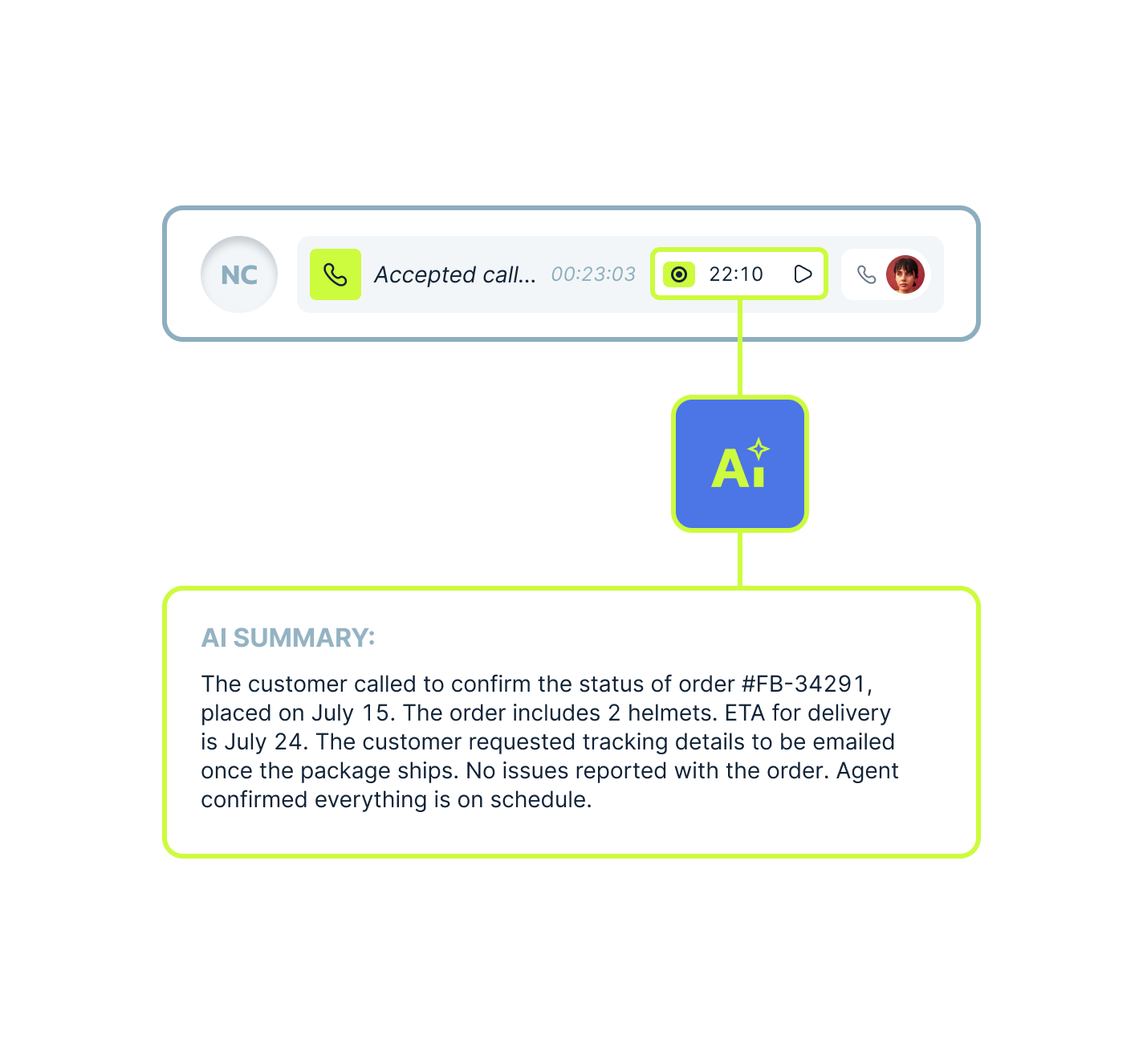 AI Call Summaries