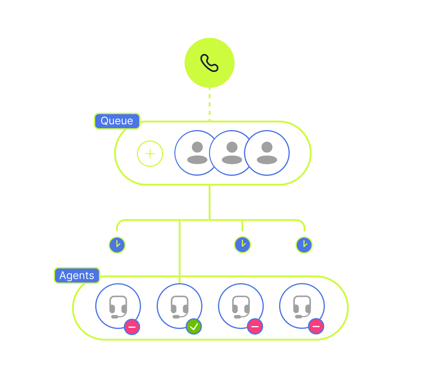 Call Queue