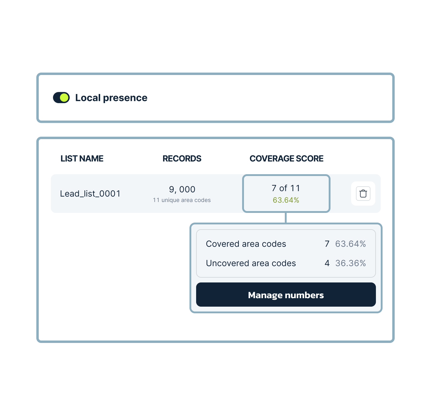 Local Presence Dialing