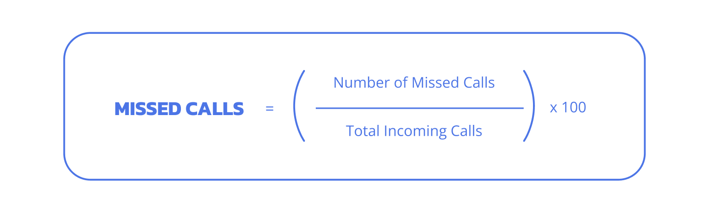Missed Calls formula