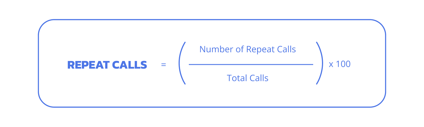 Repeat Calls formula