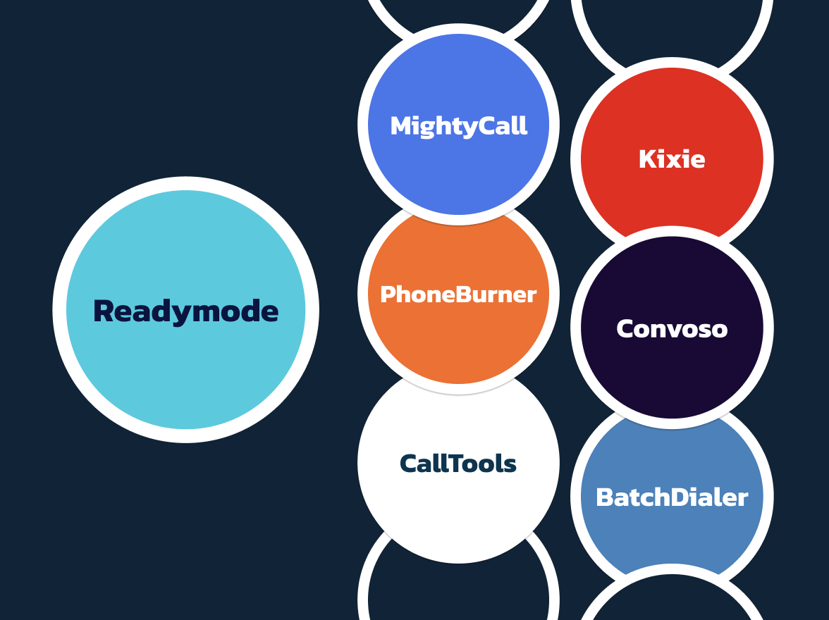 Readymode Alternatives & Competitors: Best Choices for Feature-Rich Communication