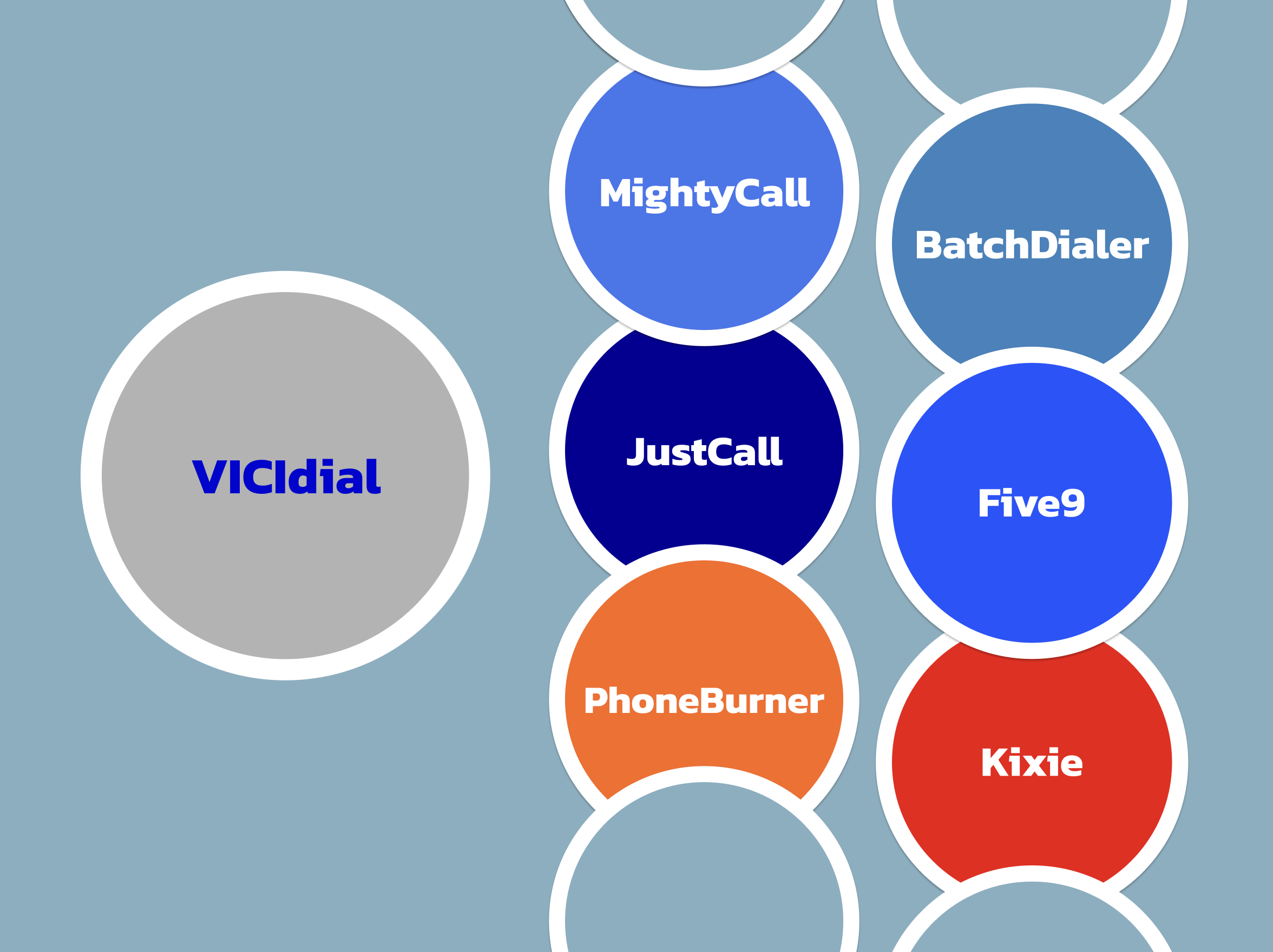 VICIdial Alternatives & Competitors: The Best Choices for Efficient Call Management