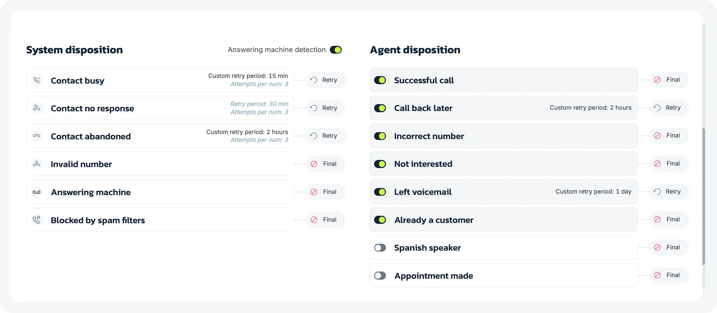 system and agent dispositions in MightyCall