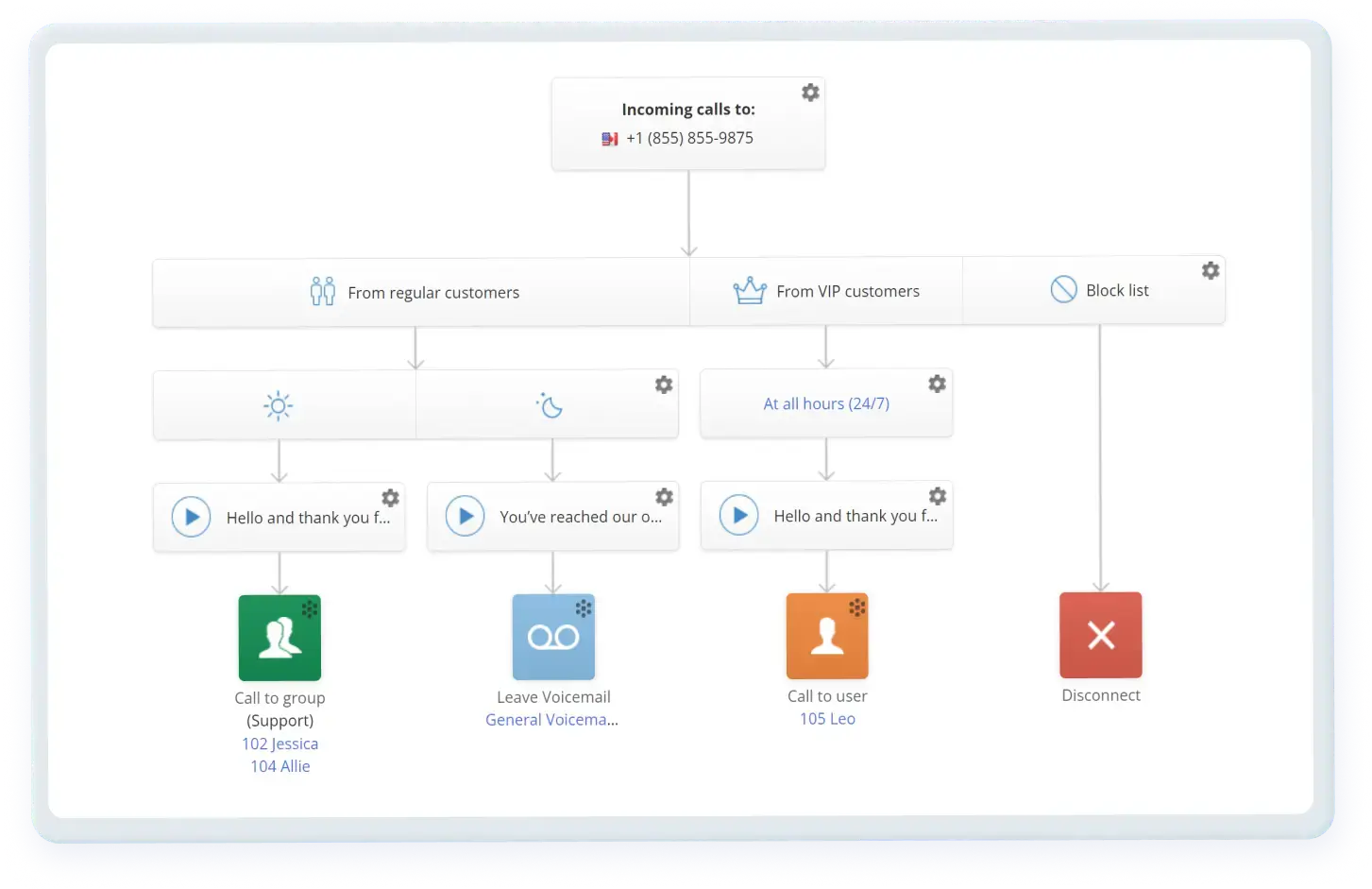 Automatic Call Distribution