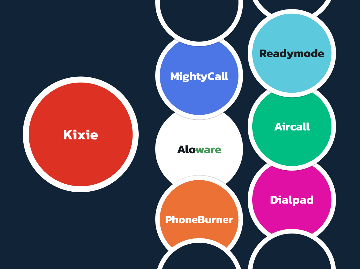 Kixie Alternatives & Competitors: Top Tools for Sales Teams
