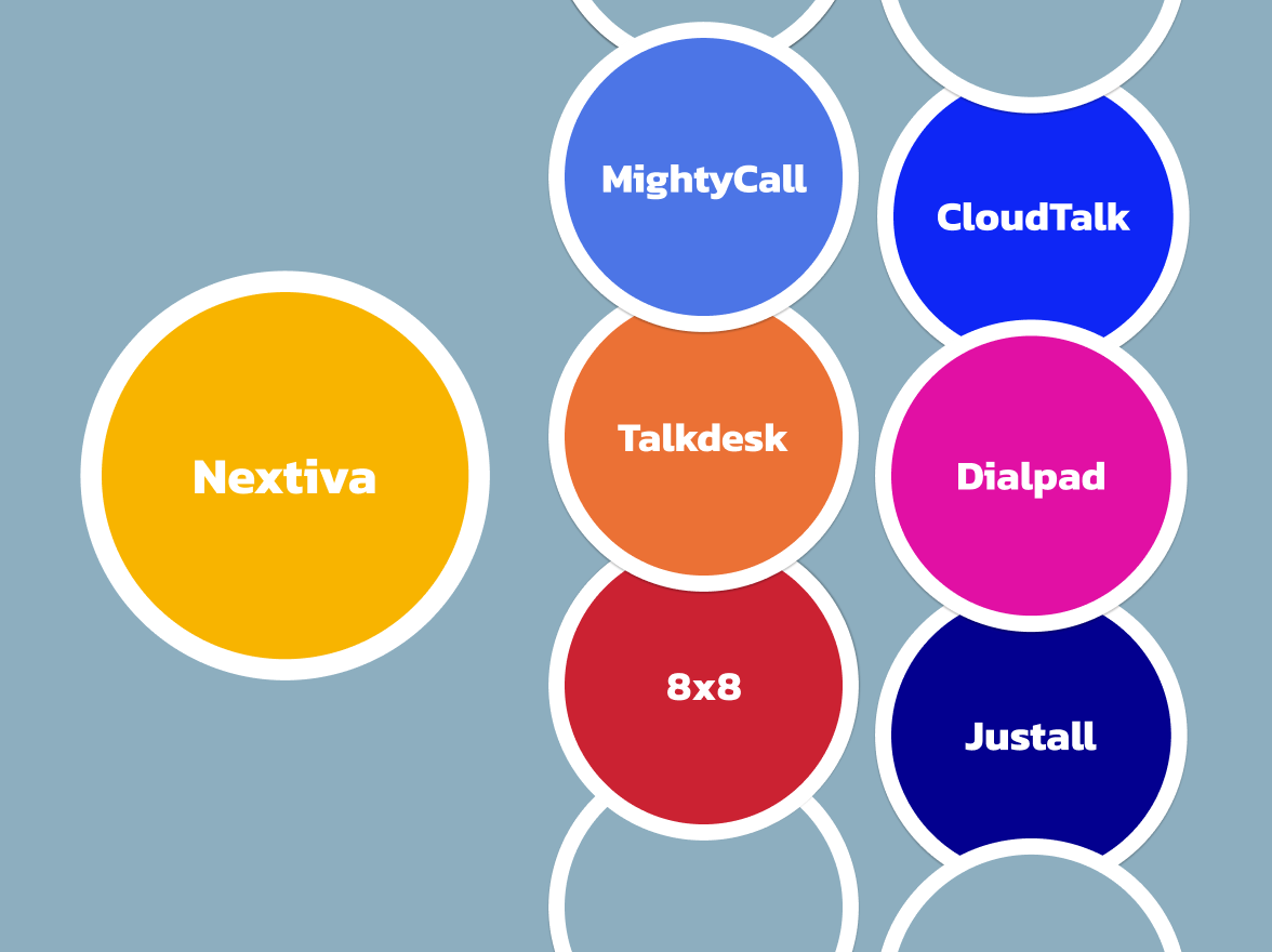 Nextiva Alternatives & Competitors: Best Options for Your Business Needs